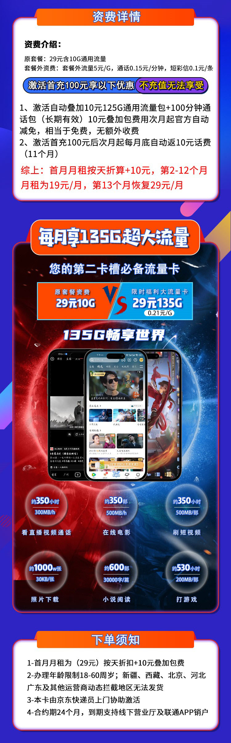 联通红龙卡19元135G通用流量+100分钟通话  第2张