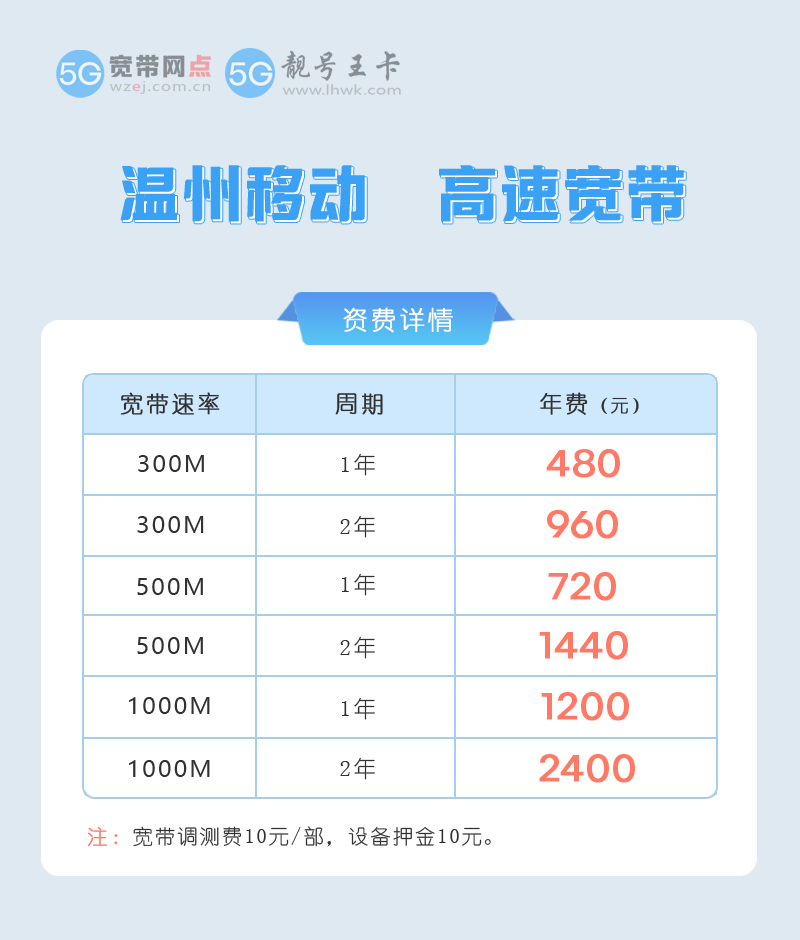 温州移动套餐资费明细，推荐温州移动宽带300M包1年480元
